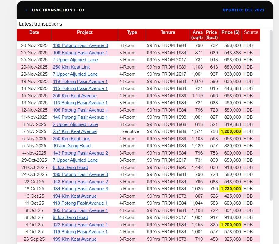 Potong Pasir Property Transactions