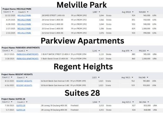 Affordable spacious condos under 1M Singapore 2025